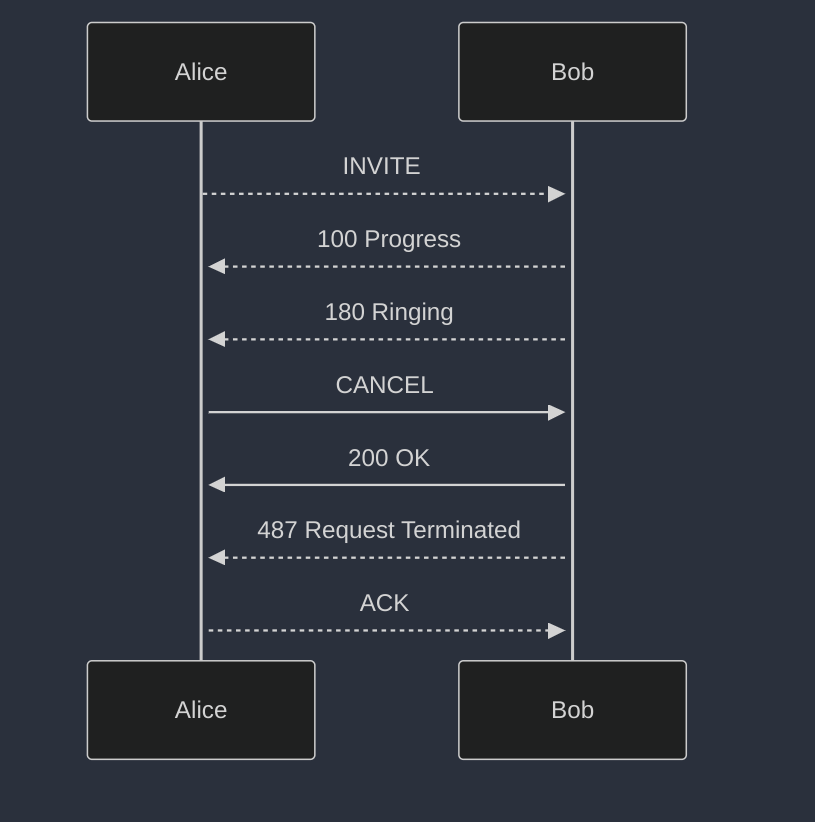 call_seq