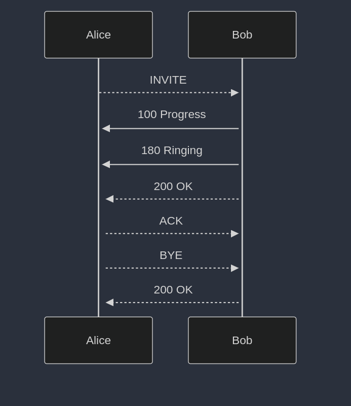 call_seq