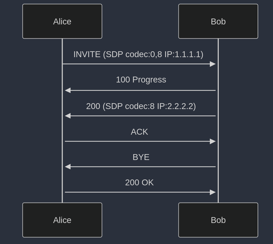 call_seq